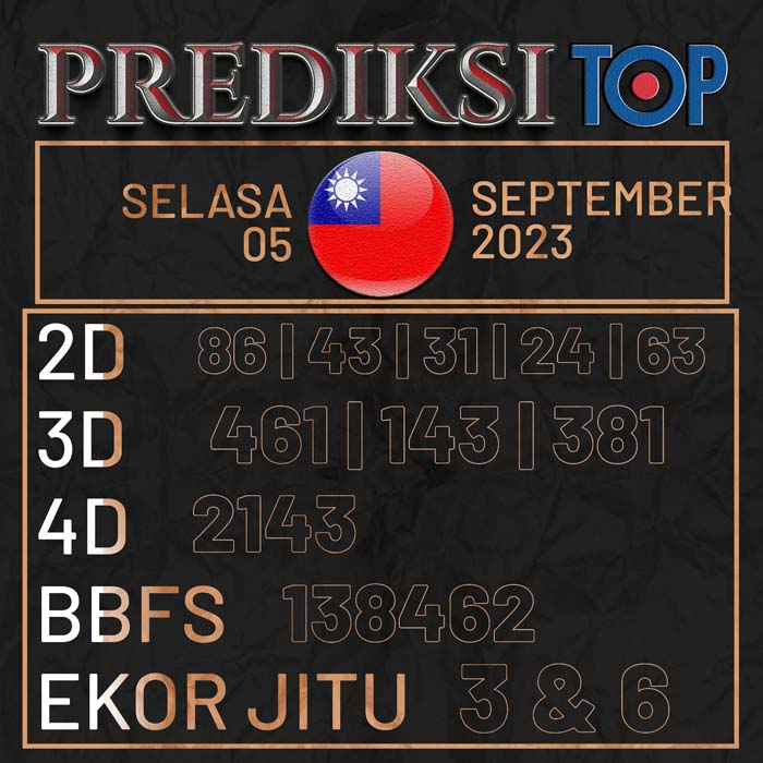 PREDIKSI TOP TOGEL SYDNEY